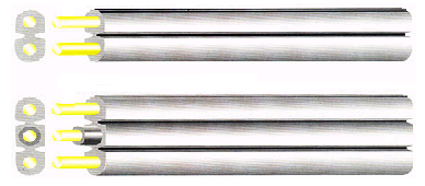 UL 20288